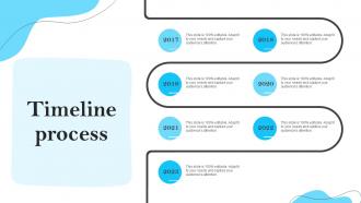 Timeline Process Customer Data Platform Guide  For Improving Marketing Efforts MKT SS