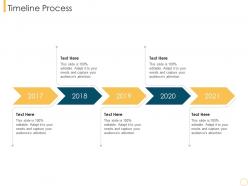 Timeline process customer intimacy strategy for loyalty building