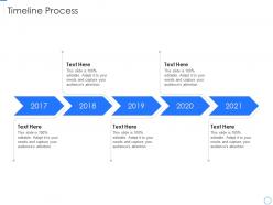 Timeline process data repository expansion and optimization