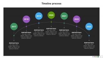 Timeline process developing international advertisement MKT SS V