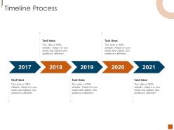 Timeline Process Elements And Types Of Brand Narrative Structures Ppt Gallery Structure
