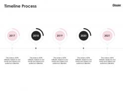 Timeline process glossier investor funding elevator ppt structure