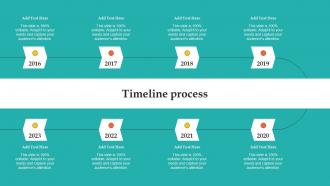 Timeline Process How Apple Became Competent In Managing Brand Reputation Branding SS V