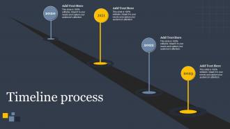 Timeline Process Implementing Sales Risk Mitigation Planning Ppt Styles Graphics