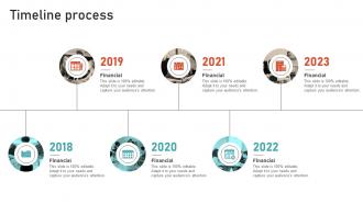 Timeline Process Leveraging Brand Equity For Product Corporate And Umbrella Branding