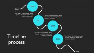 Timeline Process Product Sales Strategy For Business To Increase Revenue Strategy SS V