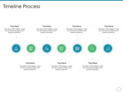 Timeline process real estate appraisal and review