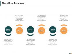 Timeline process series b round funding ppt layouts layout