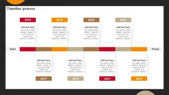 Timeline Process Successful Employee Engagement Action Planning