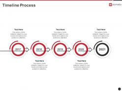 Timeline process zomato investor funding elevator ppt sample