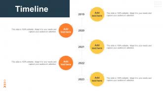 Timeline Procurement Risk Analysis For Supply Chain Management