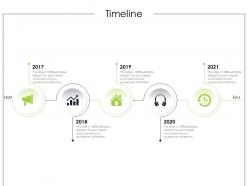 Timeline product requirement document ppt download