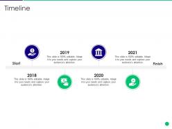 Timeline product sustainability scorecard ppt file infographics