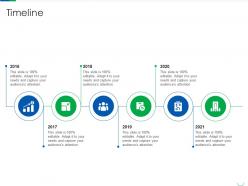 Timeline professional scrum master certification process it