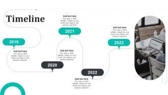 Timeline Promoting Brand Core Values With Holistic Marketing Guide MKT SS
