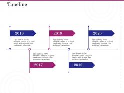 Timeline r658 ppt powerpoint presentation professional graphic tips