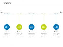 Timeline raise funding after ipo equity ppt infographic template smartart