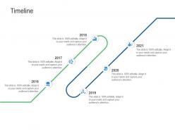 Timeline raise funding from post ipo ppt professional