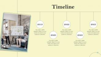 Timeline Reducing Customer Acquisition Cost By Preventing Churn