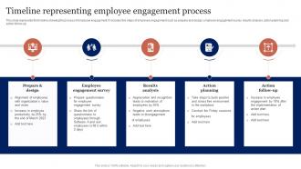 Timeline Representing Employee Engagement Process