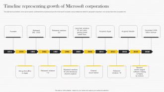 Timeline Representing Growth Of Microsoft Strategy Analysis To Understand Strategy Ss V