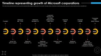 Timeline Representing Growth Of Microsoft Strategy For Continuous Business Growth Strategy Ss