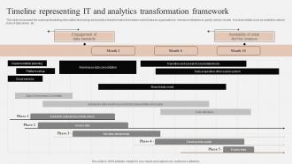 Timeline Representing It And Analytics Transformation Framework
