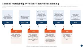 Timeline Representing Strategic Retirement Planning To Build Secure Future Fin SS