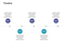 Timeline retail sector overview ppt ideas graphic tips