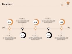 Timeline retail store positioning and marketing strategies ppt rules