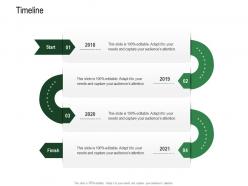 Timeline revenue decline of carbonated drink company ppt infographic template slides