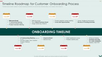Timeline Roadmap For Customer Building An Effective Customer Engagement