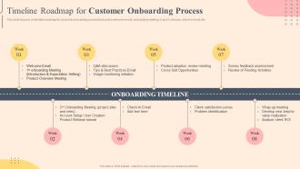 Timeline Roadmap For Customer Onboarding Effective Plan To Improve Consumer Brand Engagement