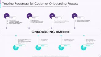 Timeline Roadmap For Customer Onboarding Process Developing User Engagement Strategies