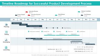 Timeline roadmap for successful product development process strategic product planning