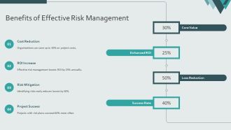 Timeline Roadmap For Tracking Risks And Dependencies PPT Outline AT Unique Editable