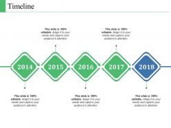 Timeline roadmap ppt powerpoint presentation model example topics