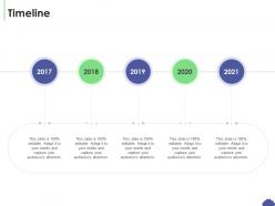 Timeline saas sales deck presentation