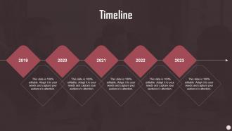 Timeline Sales Plan Guide To Boost Annual Business Revenue