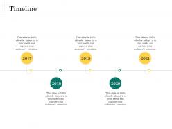 Timeline scope of project management