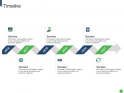 Timeline scrum master roles and responsibilities it