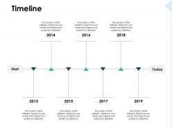 Timeline seven years f332 ppt powerpoint presentation pictures background