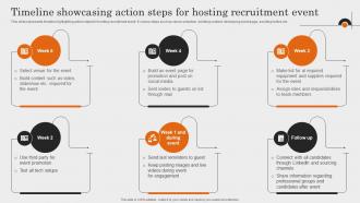 Timeline Showcasing Action Steps For Hosting Comprehensive Guide To Employment Strategy SS V