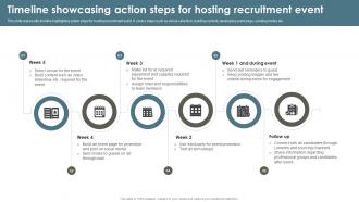 Timeline Showcasing Action Steps For Hosting Recruitment Agency Effective Marketing Strategy SS V