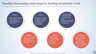Timeline Showcasing Action Steps For Hosting Talent Acquisition Agency Marketing Plan Strategy SS V