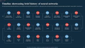Timeline Showcasing Brief History Of Neural A Beginners Guide To Neural AI SS