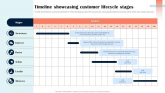 Timeline Showcasing Customer Lifecycle Stages