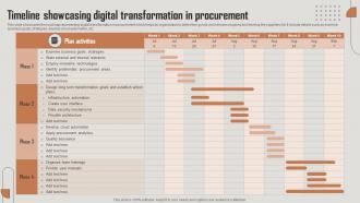 Timeline Showcasing Digital Transformation In Procurement