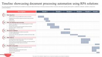 Timeline Showcasing Document Processing Automation Using RPA Solutions