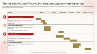 Timeline Showcasing Effective Advertising Campaign Development Process